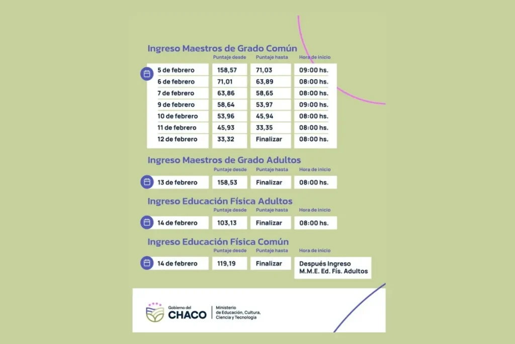 Inician los actos de ingreso y traslado para docentes primarios